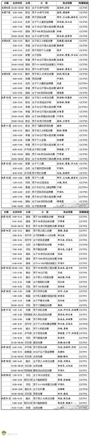 奥运会中国队赛事时间表